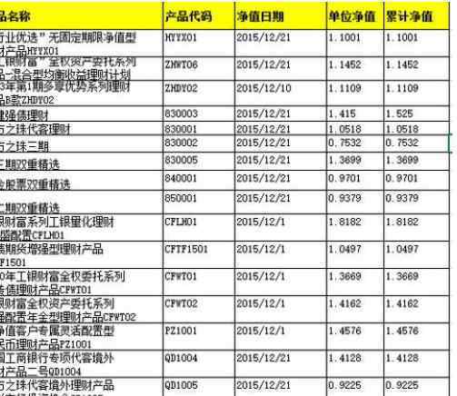 非净值型理财产品是什么意思 非净值型理财产品是什么意思，长期投资它会不会出现亏本的情况呢？