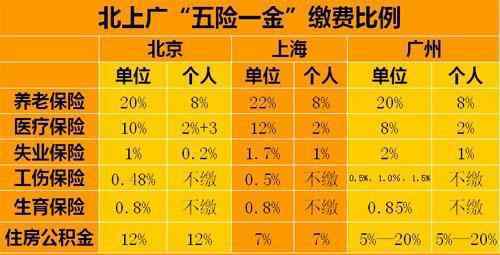 医疗保险要交多少年 医保要交多少年，医疗保险一年支付多少？