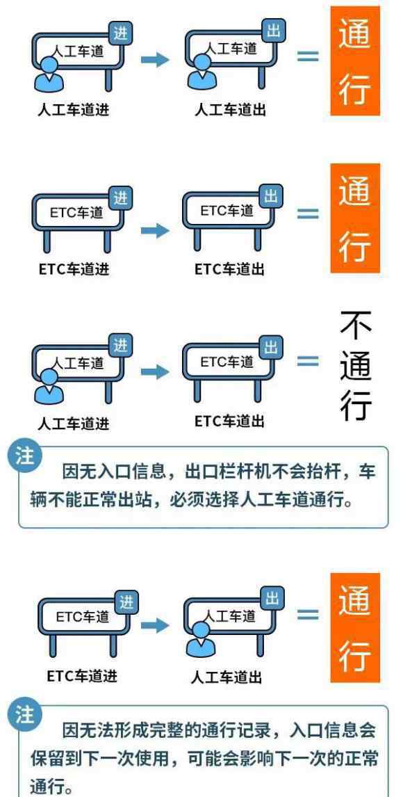 节假日高速 【交通】请注意，这里有一份2020年国庆假期高速出行提示！