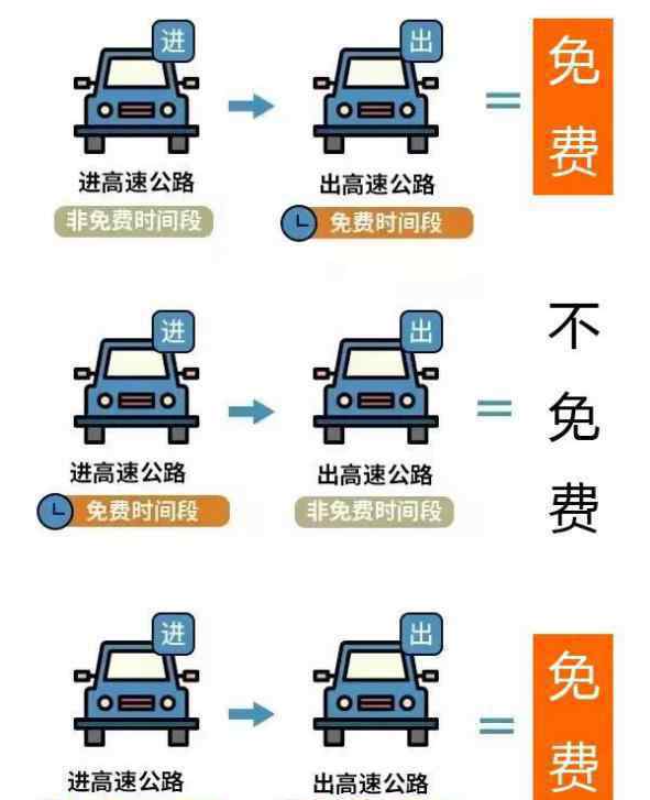 节假日高速 【交通】请注意，这里有一份2020年国庆假期高速出行提示！