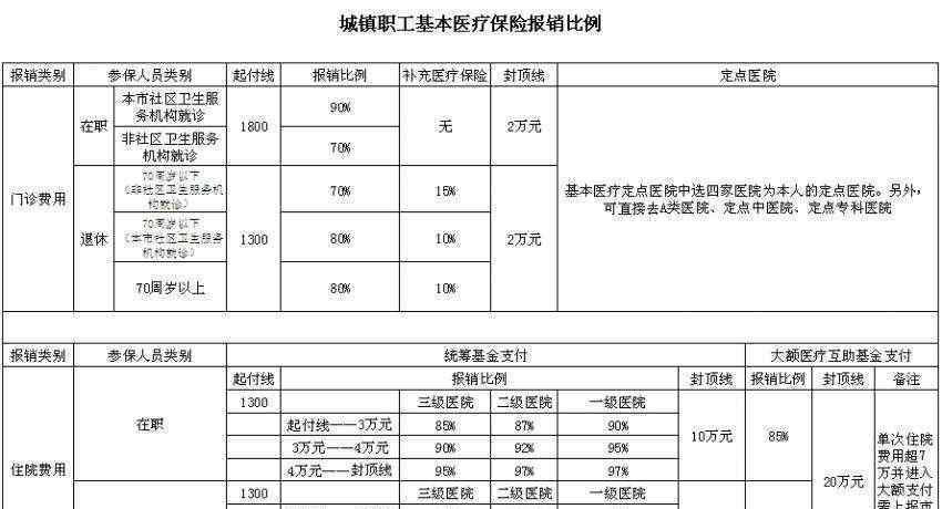 医保报销需要什么材料 医保报销需要什么材料，医疗保险药品与非医疗保险药品的区别有哪些呢？