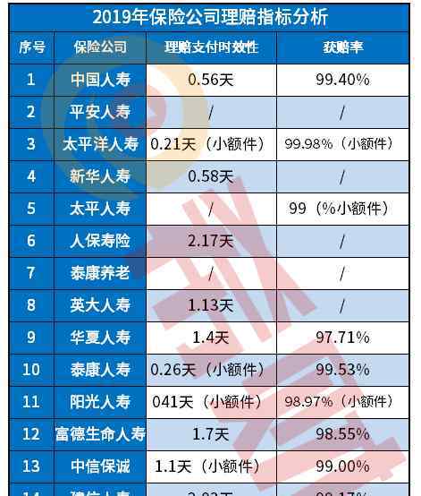 哪家保险公司好 2020哪家保险公司理赔快服务好？（附官方数据图统计）
