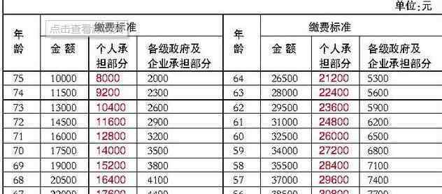 航空意外保险 航空意外险有什么样的作用，哪些情况没有办法买？