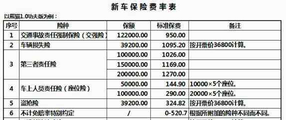 机动车损失险是什么意思 机动车损失险是什么意思，它的保金如何计算？