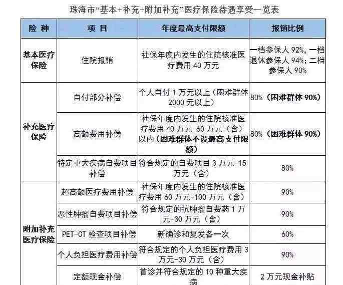 单位医疗保险怎么交 个人和单位医疗有什么不同，医疗保险怎么交，每月需要承担多少费用？