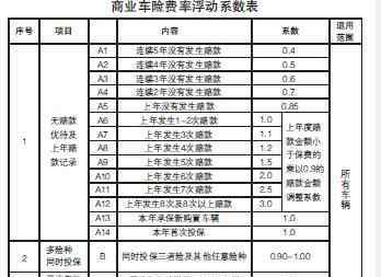 车险哪个保险公司的好 车险哪个险种好？哪家保险公司有物美价廉的汽车保险？