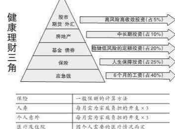 哪种保险最好 如何给父母买保险？哪种保险最合适？