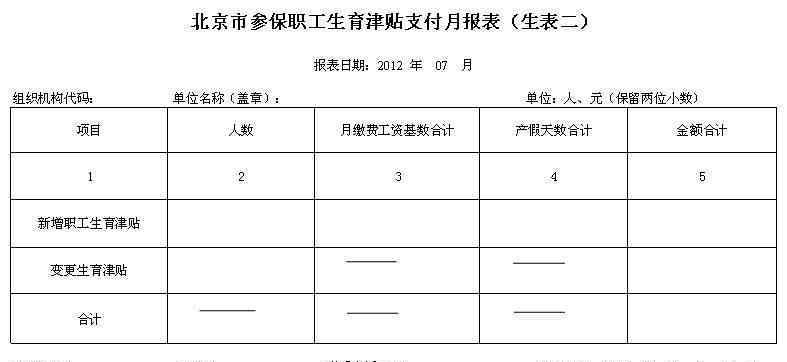 男方生育险怎么报销 男方生育险报销多少钱？男性职工生育保险如何报销？