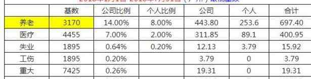 自己买社保要交多少钱一个月 社保多少钱一个月，要是自己交的话要交多少钱？