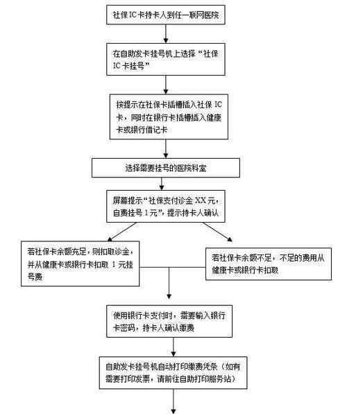 社保卡看病报销流程 社保卡看病报销流程有哪些，社保卡给别人用有什么影响？