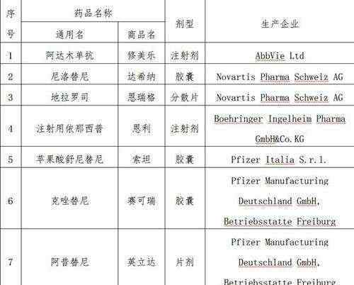 农合报销比例 农合报销比例为多少？它和新农合有什么区别？