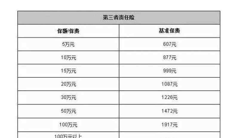 便宜车险 车险都很贵吗，有没有最便宜的车险？