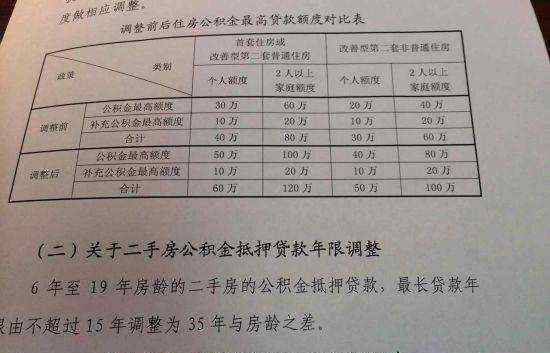 公积金一年可以提取几次 公积金一年可以提取几次？提取公积金多久到账？