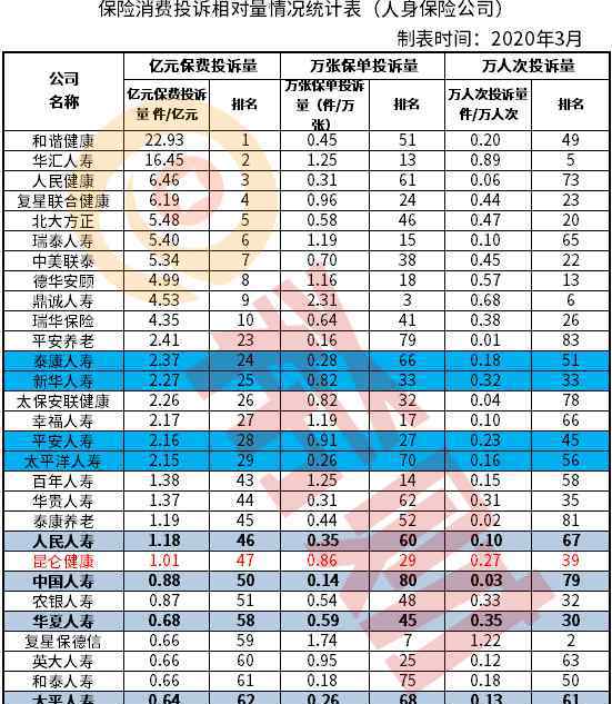 哪家保险公司好 2020哪家保险公司理赔快服务好？（附官方数据图统计）