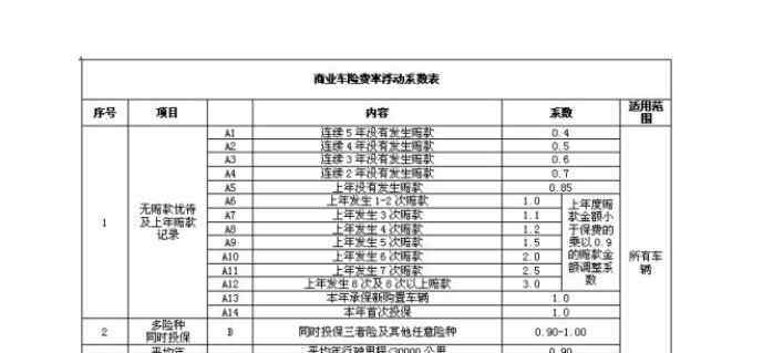 网上可以买车险吗 网上买车险好吗，网上买车险应注意以下事项以及线上线下购买有什么不同