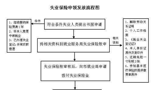 领取失业金对以后有什么影响 失业金领取标准是什么，对再就业有影响吗？