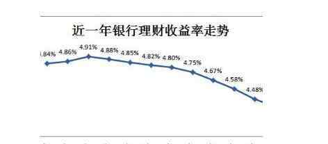 理财型保险 理财型保险是什么，理财保险是如何进行理财的呢？