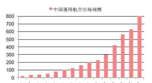 国内航空公司排名 国内航空公司有多少家，国内航空公司哪家好