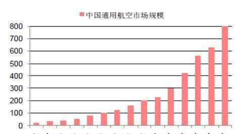 国内航空公司排名 国内航空公司有多少家，国内航空公司哪家好