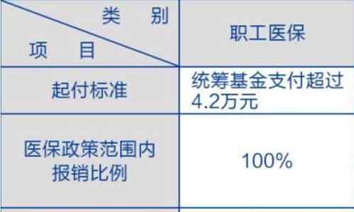 医保报销有时间限制吗 医保报销有时间限制吗？过了报销时间怎么办？