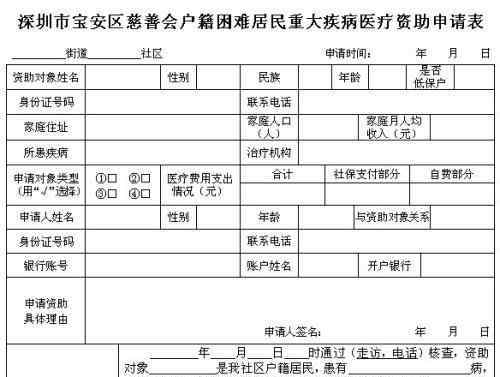 大病补贴 大病补助申请需要提交什么资料?大病补助报销比例和范围