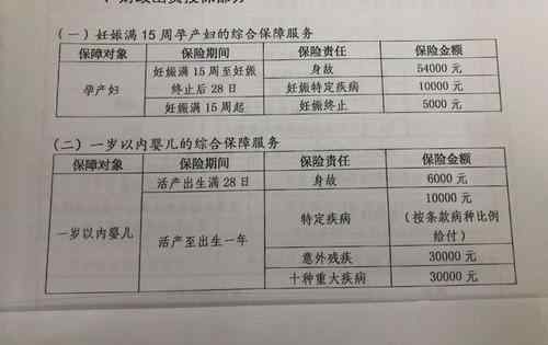 大病医疗保险金 大病医疗保险金是什么，有什么作用呢？