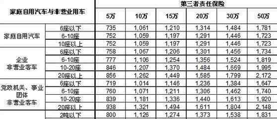 交强险多少钱 车辆交强险多少钱一年，交强险一年的费用有多少？