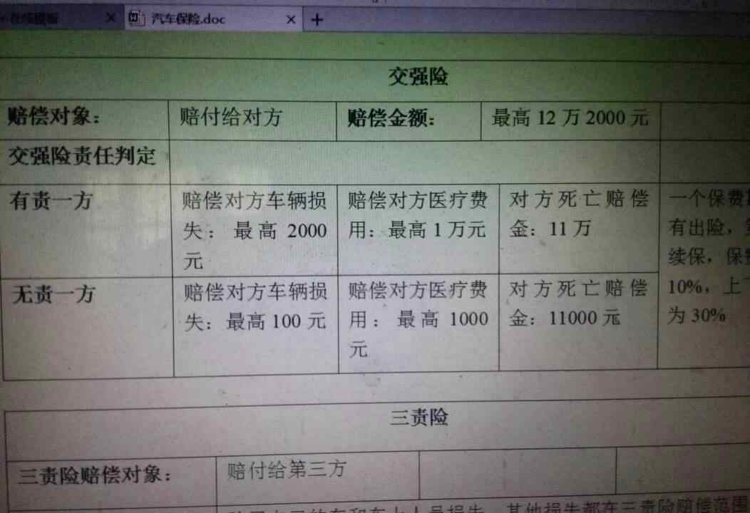 司机责任险是什么意思 司机责任险是什么意思，被保险人需要注意哪些问题？