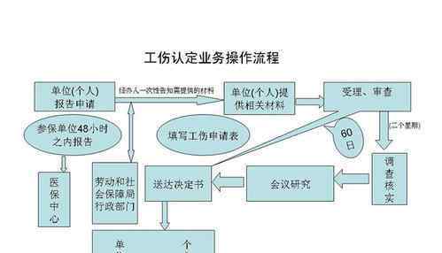 下班路上发生交通事故算工伤吗 下班路上发生交通事故算工伤吗？工伤鉴定后赔偿流程