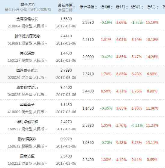 建行基金定投哪个好 建行基金定投哪个好？建行基金定投一览表