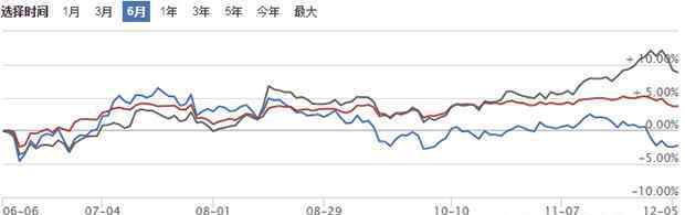 招商优质成长基金 招商优质成长基金怎么样？