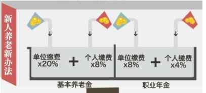 年金公式 职业年金怎么计算 职业年金计算公式