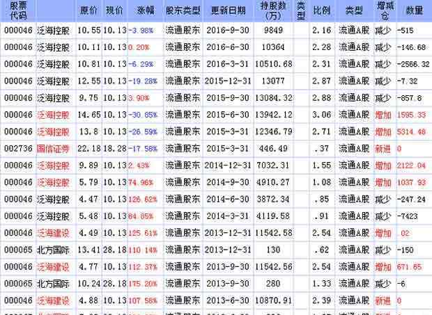 黄木顺 2016年三季度黄木顺最新持股