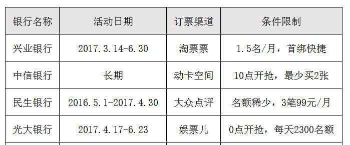 电影票打折 2017年信用卡电影优惠大全 电影票打折优惠盘点