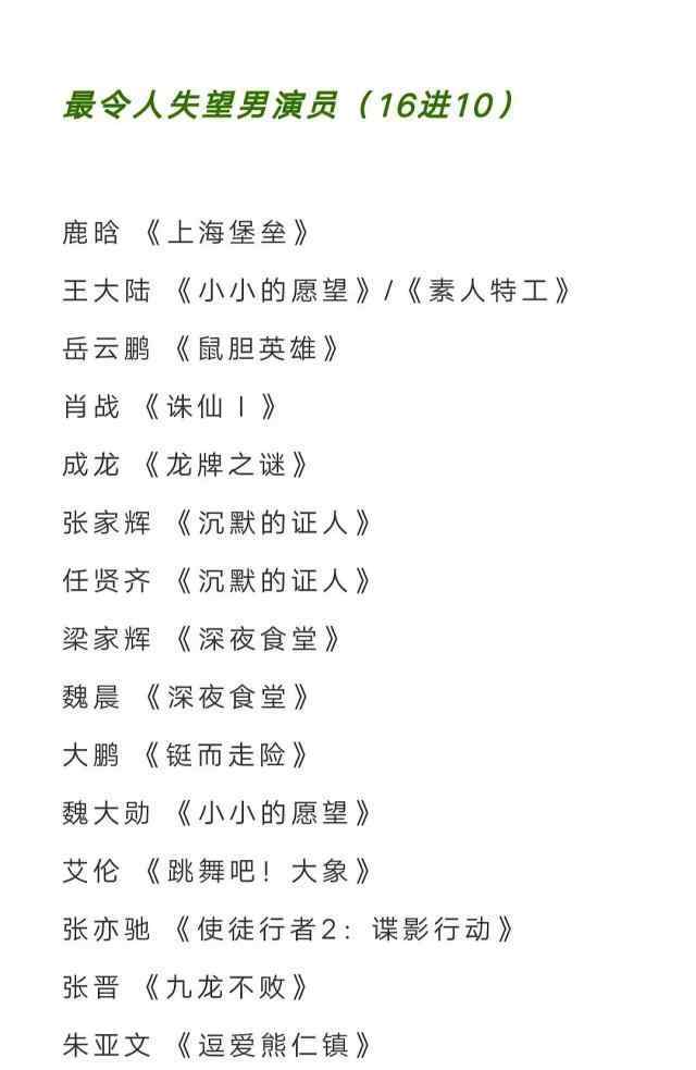 类似沉默的证人 2019金扫帚奖提名名单公布 肖战、杨紫等提名最令人失望男女演员引争议
