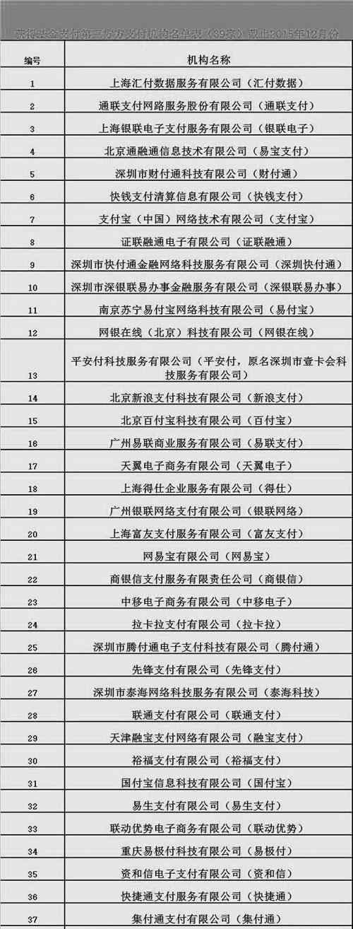 支付牌照名单 第三方基金支付牌照名单