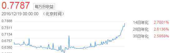 招财宝 余额宝和招财宝哪个好？有什么区别？