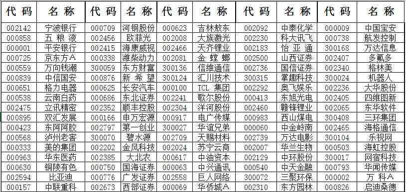 深证100指数成分股 深证100指数成分股有哪些 最新深证100指数成分股一览