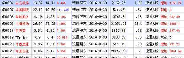 香港中央结算有限公司 香港中央结算有限公司持股查询