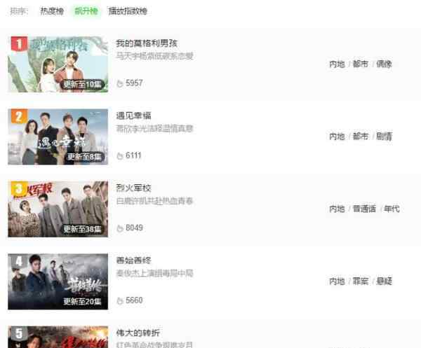 马天宇杨紫 杨紫新剧首播取得开门红 男主马天宇能否红过李现