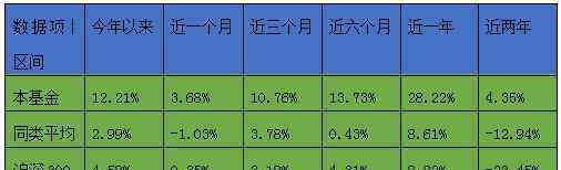 汇添富中证主要消费etf联接基金 汇添富中证主要消费ETF联接基金分析报告