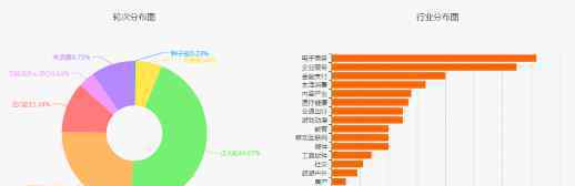 红杉资本有多少资产 2016年三季度红杉资本持有股票