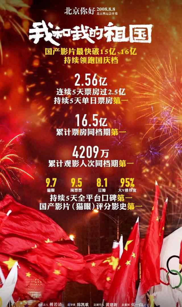 香港电影票房纪录 我和我的祖国票房破16亿 创下国产影片最快破新纪录