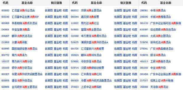 消费类基金 消费指数基金有哪些 消费类指数基金有哪些