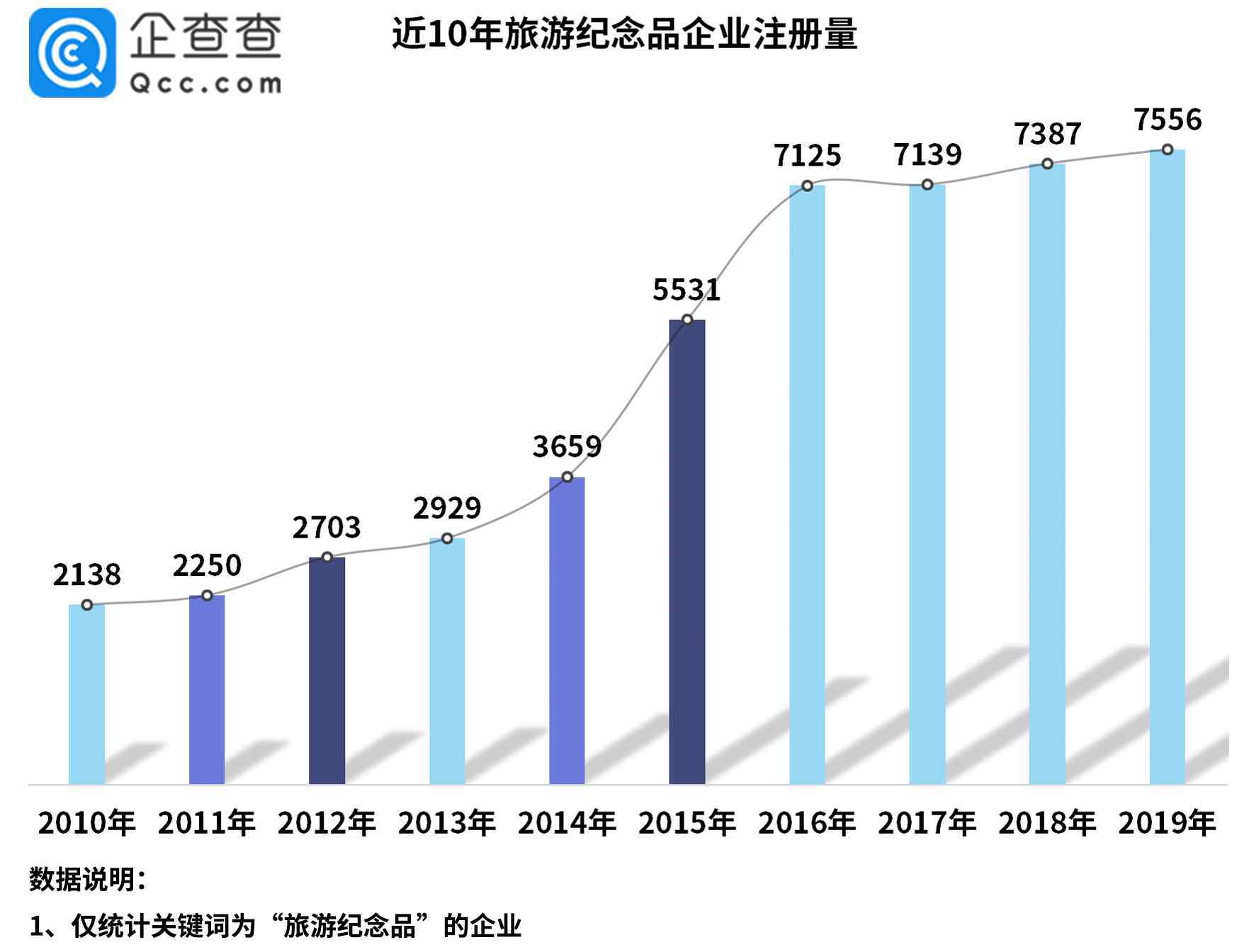 西安旅游纪念品 国庆旅游，我国共有4.6万家旅游纪念品相关企业