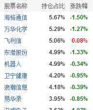 1268 富国国家安全基金怎么样？