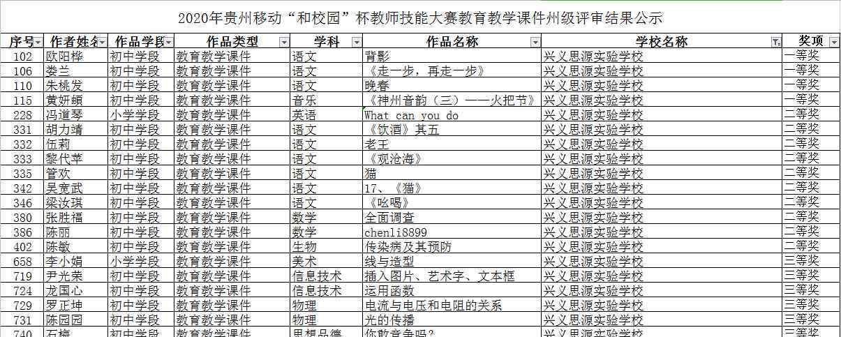 贵州移动和校园门户 喜报：兴义思源实验学校再续辉煌