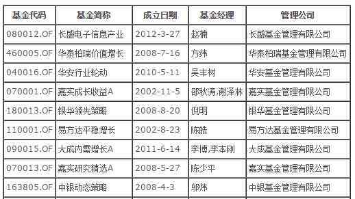 中国银行基金定投 2017年中国银行基金定投一览表