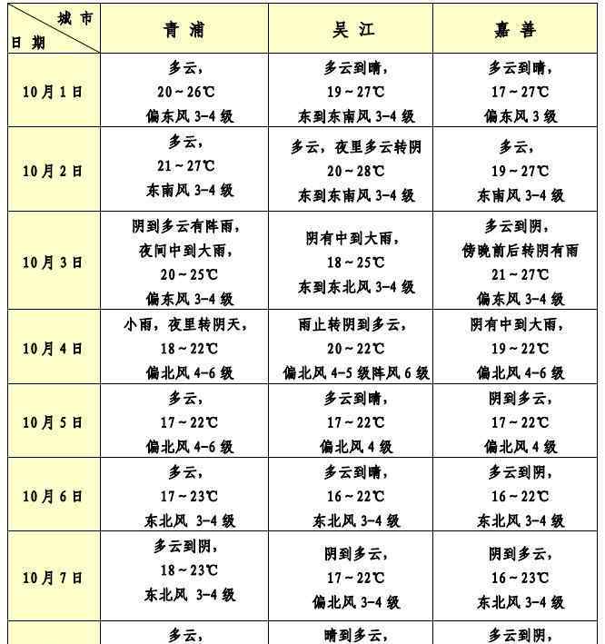 国庆期间天气如何 国庆期间天气怎么样？快来看看吧~