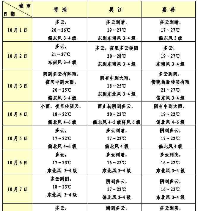 国庆期间天气如何 国庆期间天气怎么样？快来看看吧~